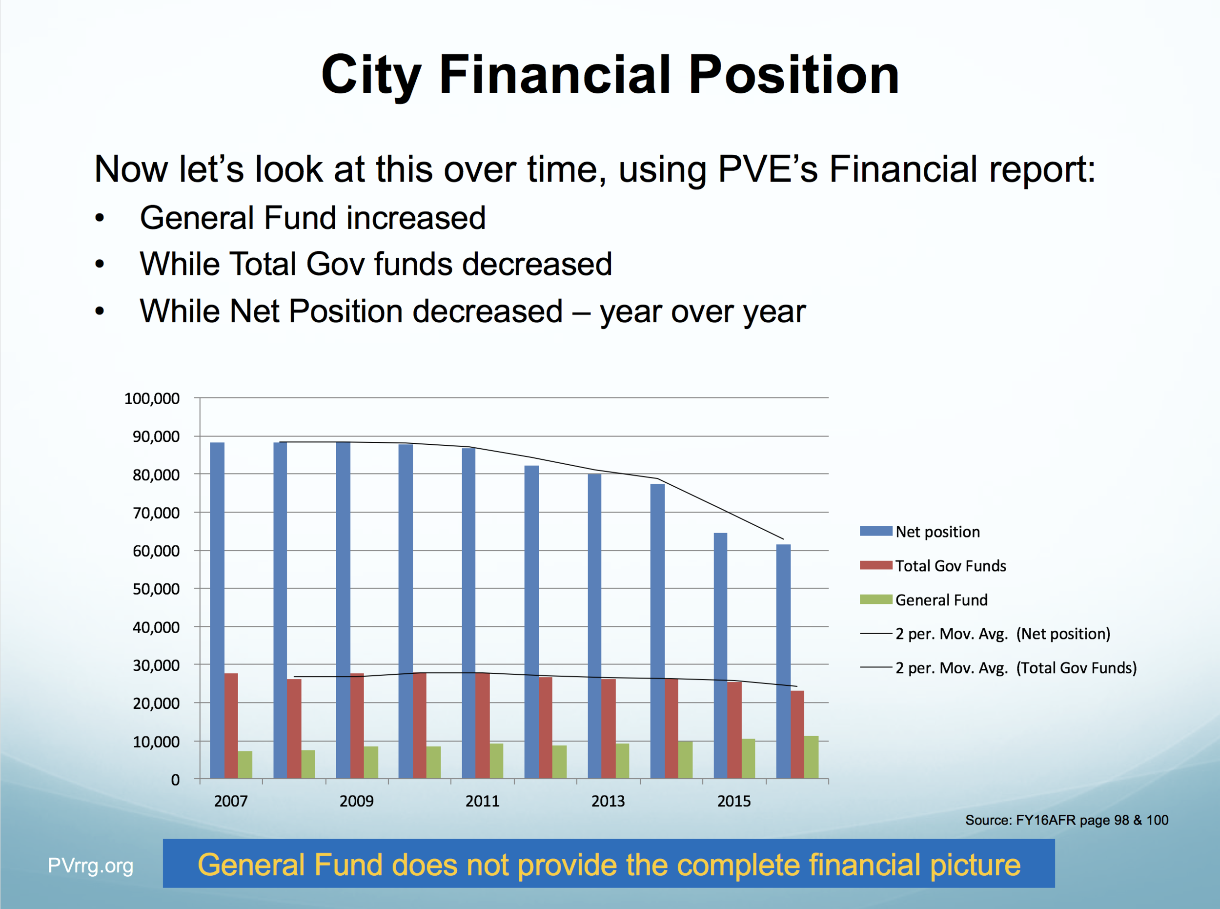 11 Net position ond funds over time.png