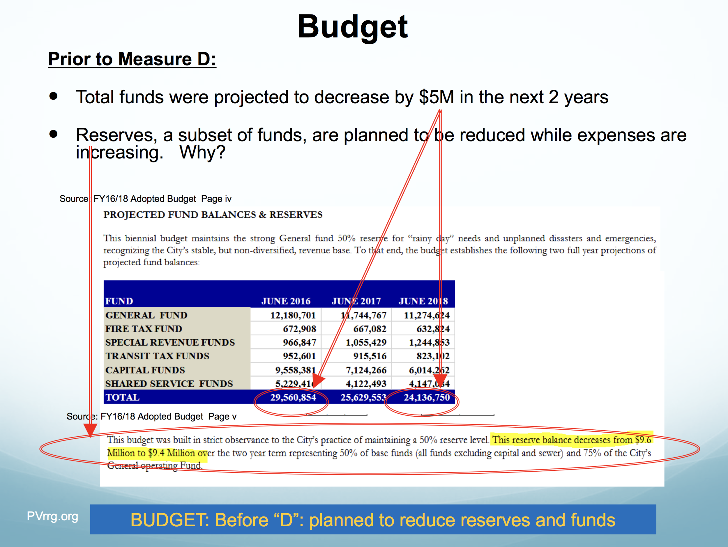 16 Budget.png