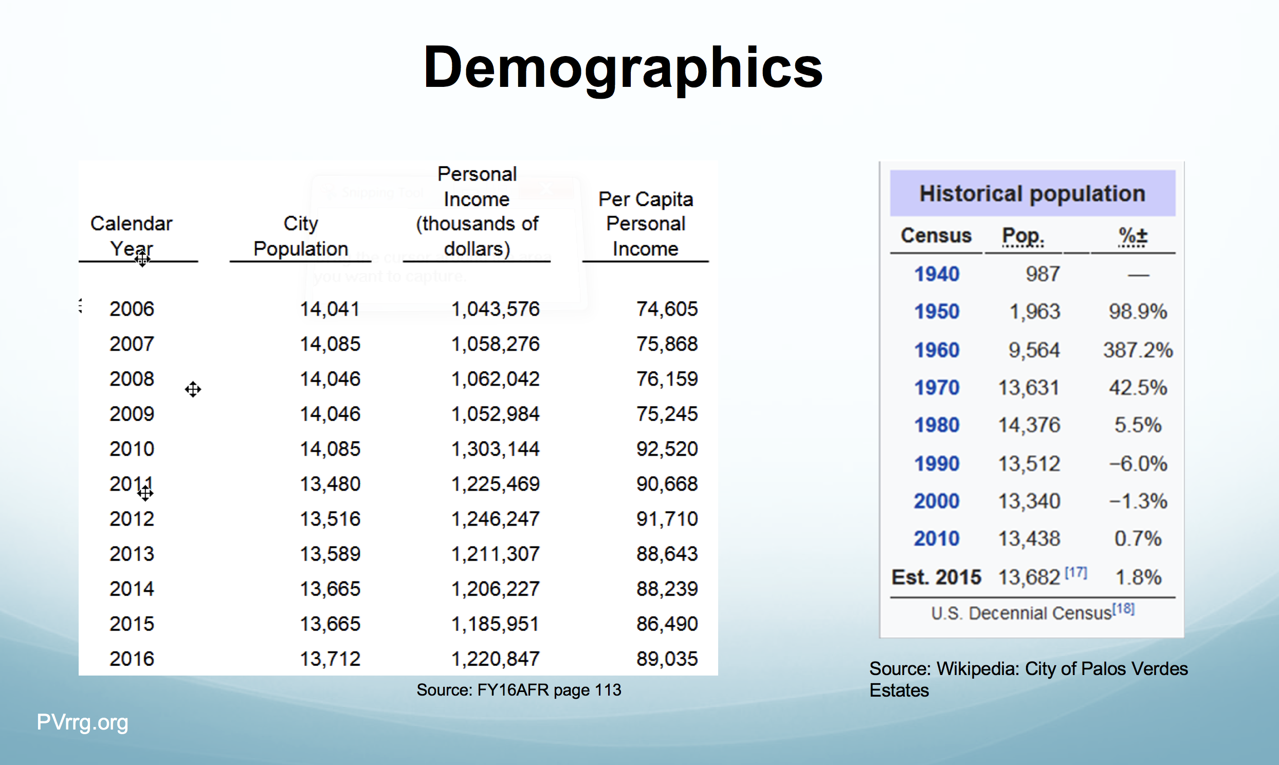 22 Demographics.png
