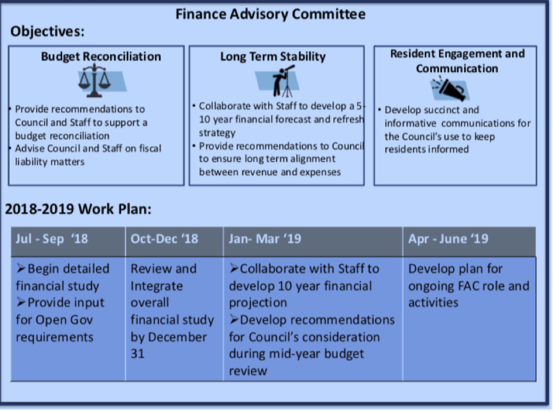 FAC Workplan.jpg