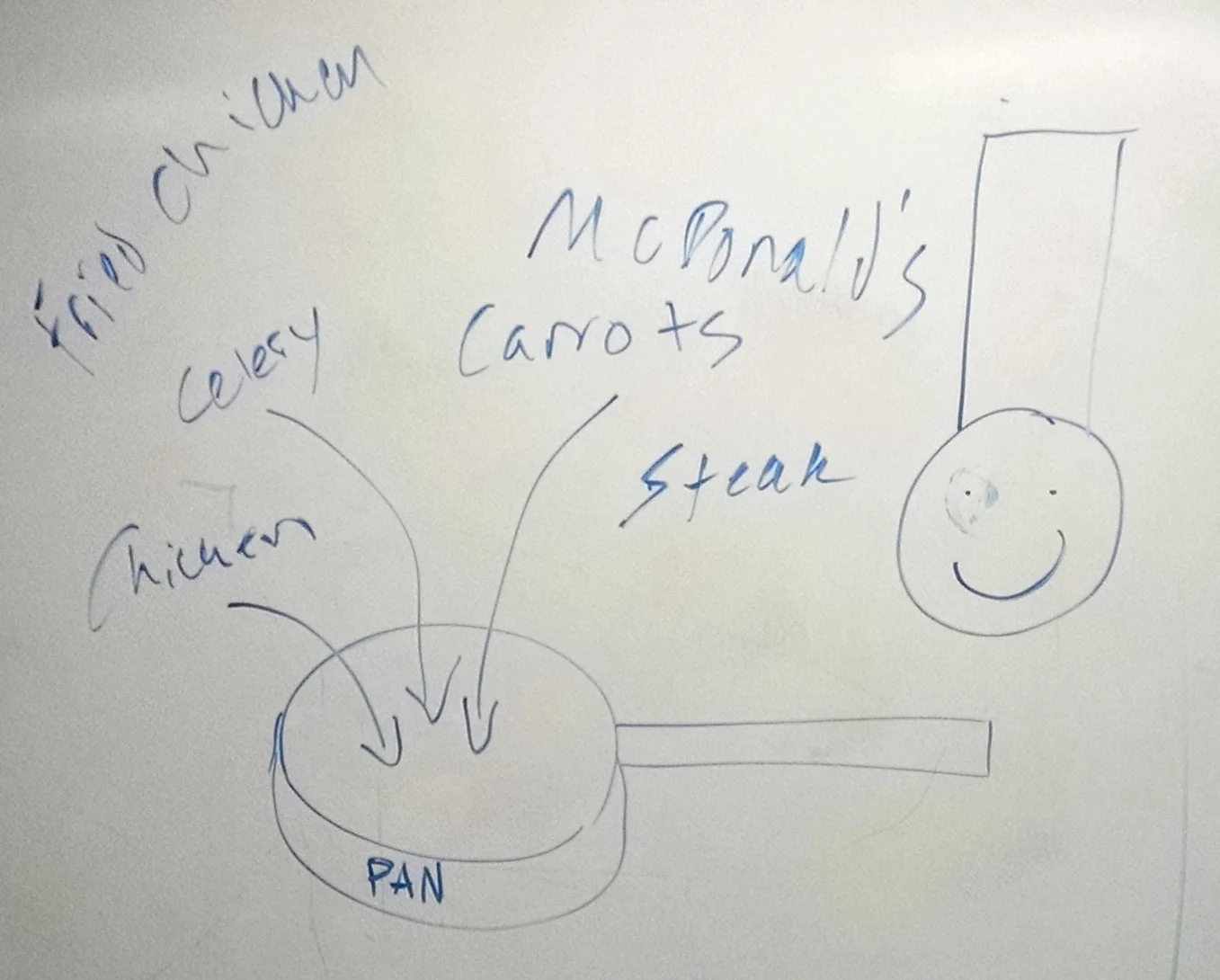 Concept: Teach how to make a dish
