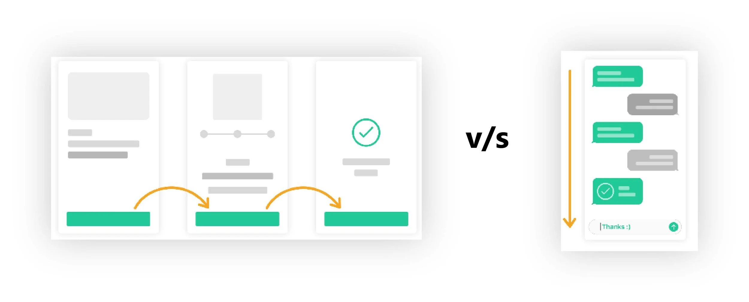Left : Interaction flow in a traditional GUI. Right : Interaction flow in a Con-UI.