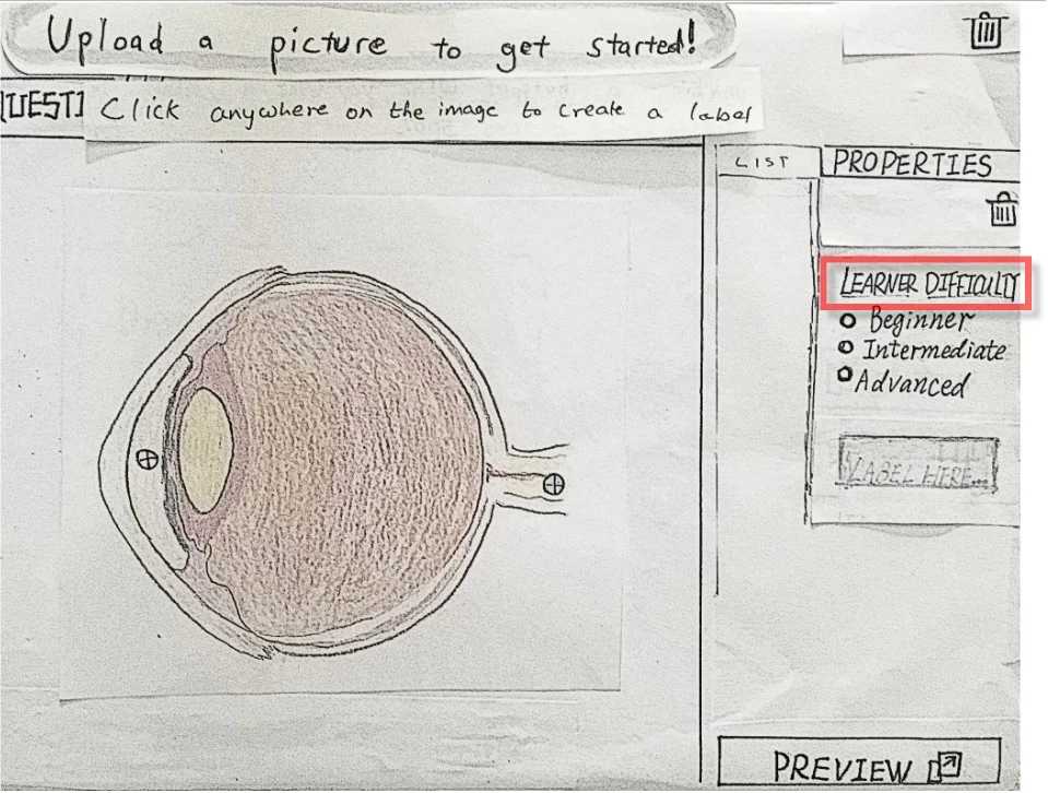 Paper prototype of Concept 2: We designed the user interface for the Contributor's side.