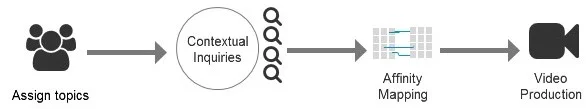 &nbsp; &nbsp; &nbsp; &nbsp; &nbsp; &nbsp; &nbsp; &nbsp; &nbsp; &nbsp; &nbsp; &nbsp; &nbsp; &nbsp; &nbsp; &nbsp; &nbsp; &nbsp; &nbsp; &nbsp; &nbsp; &nbsp; &nbsp; &nbsp; &nbsp; &nbsp; &nbsp; &nbsp; &nbsp; Project Milestones