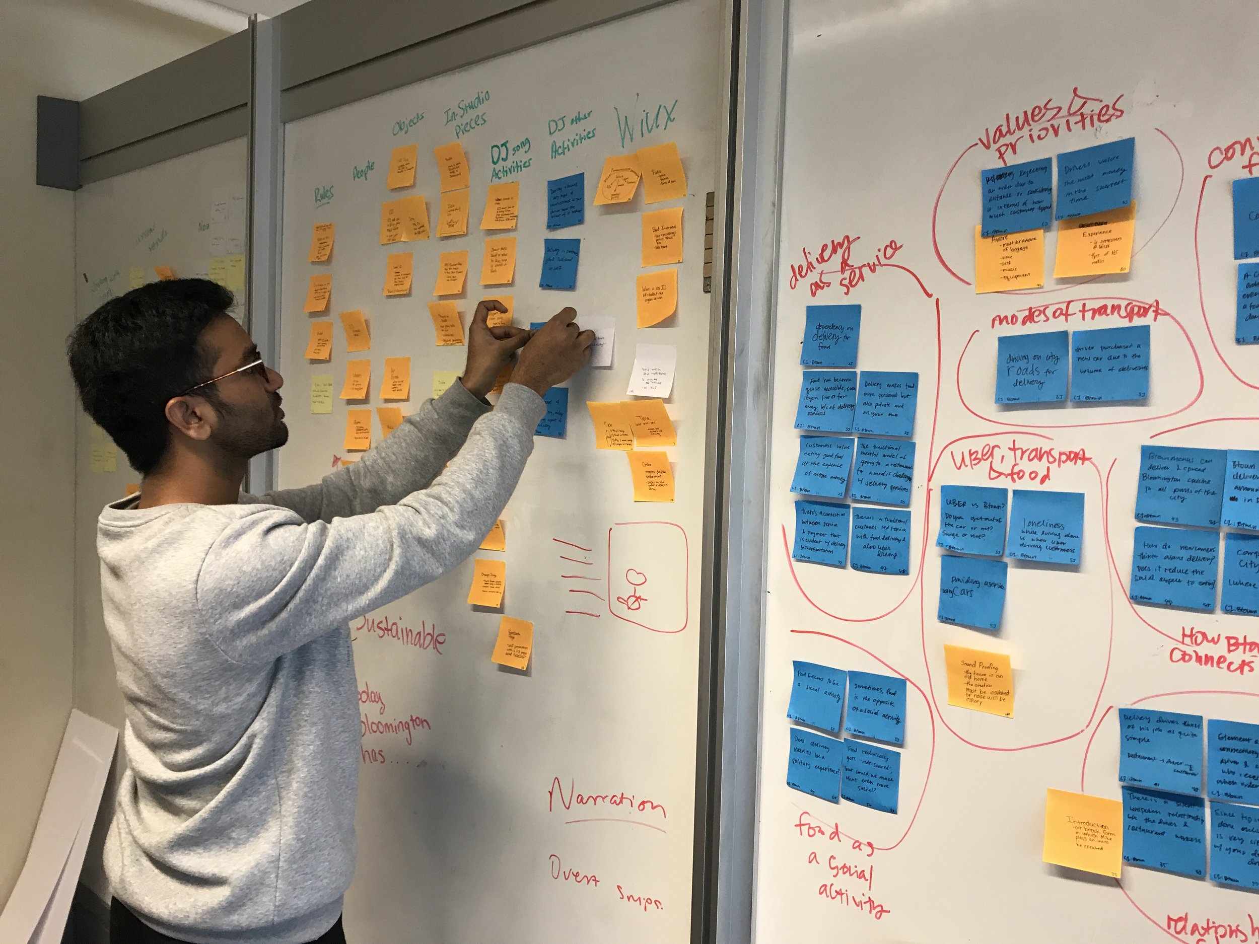 Affinity Mapping on CI insights