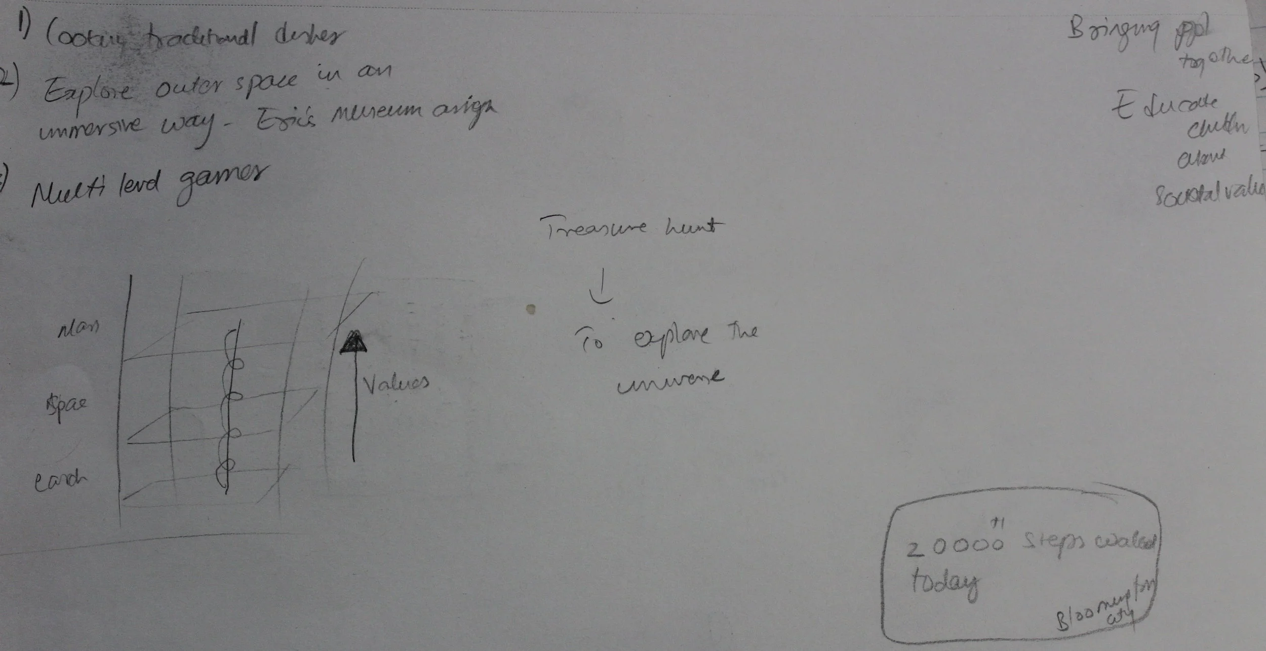 My draft storyboards and 3D model