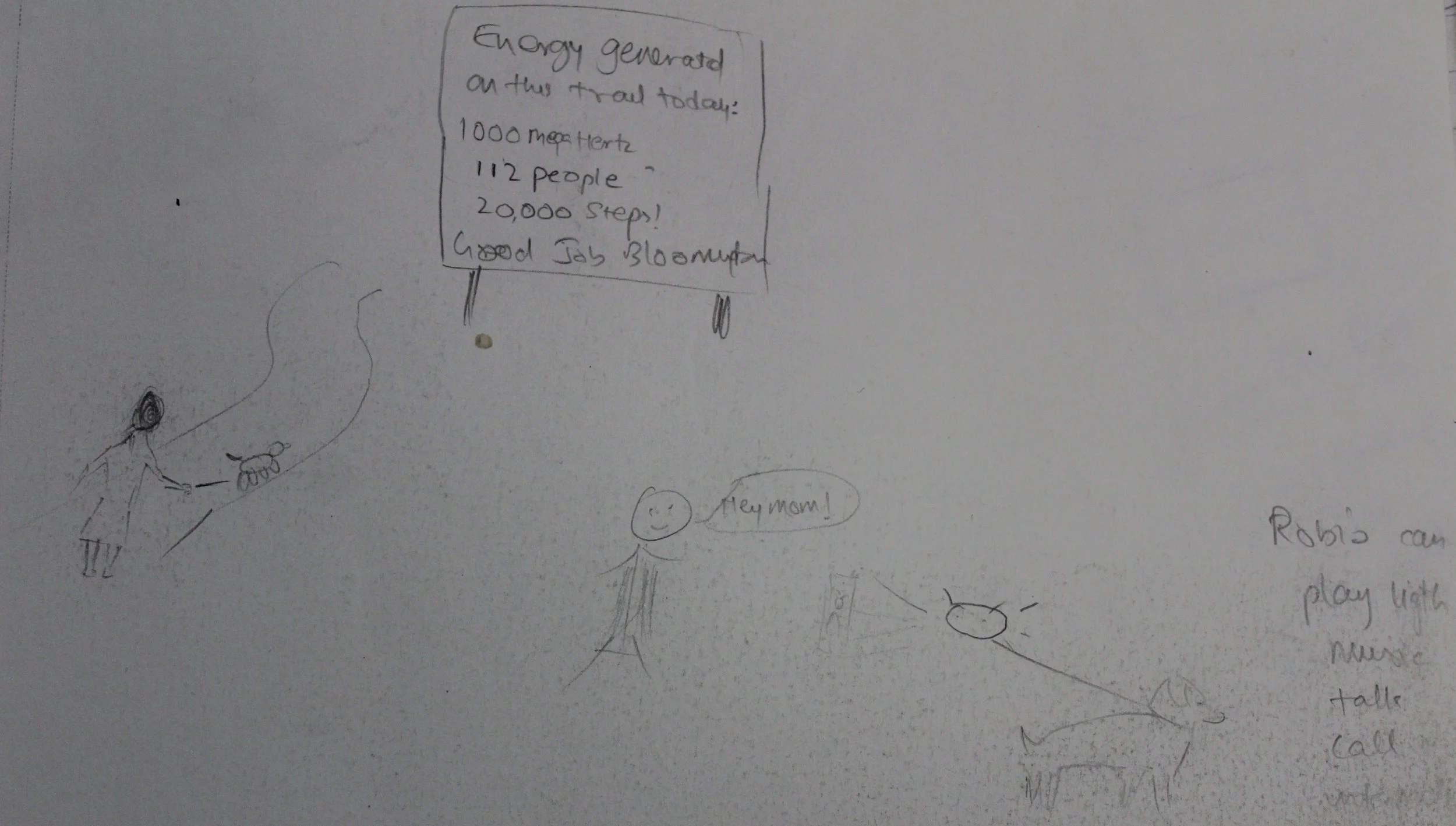 My draft storyboards and 3D model