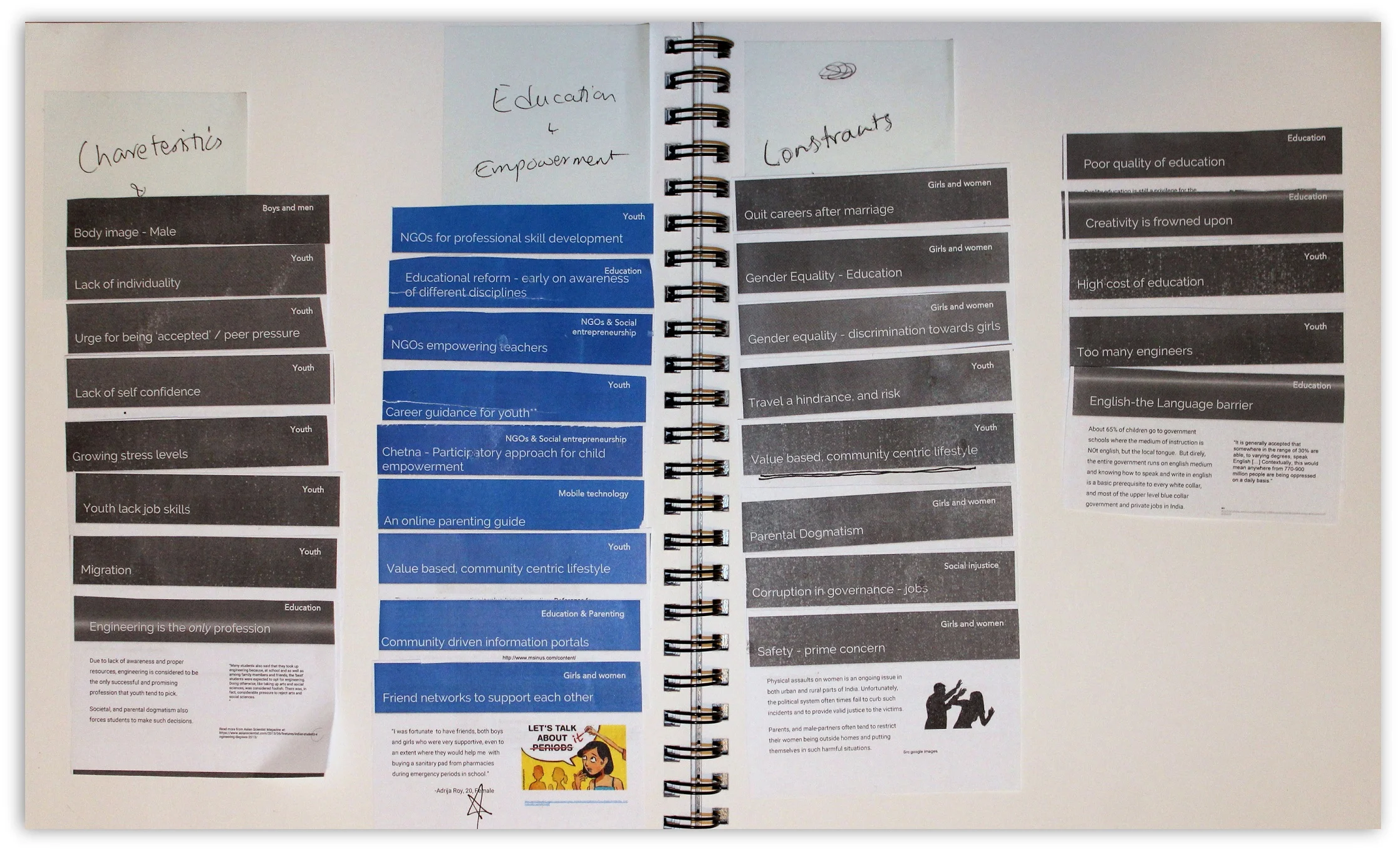 Left: Affinity mapping conducted on the exemplars.Right: A few select important exemplars.