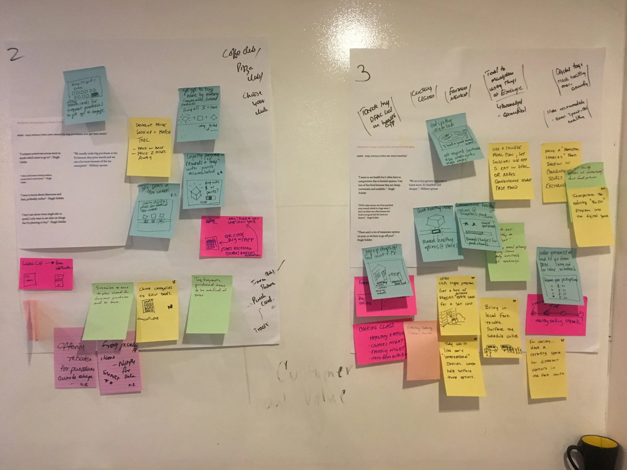 Multiple concepts generated for each opportunity area