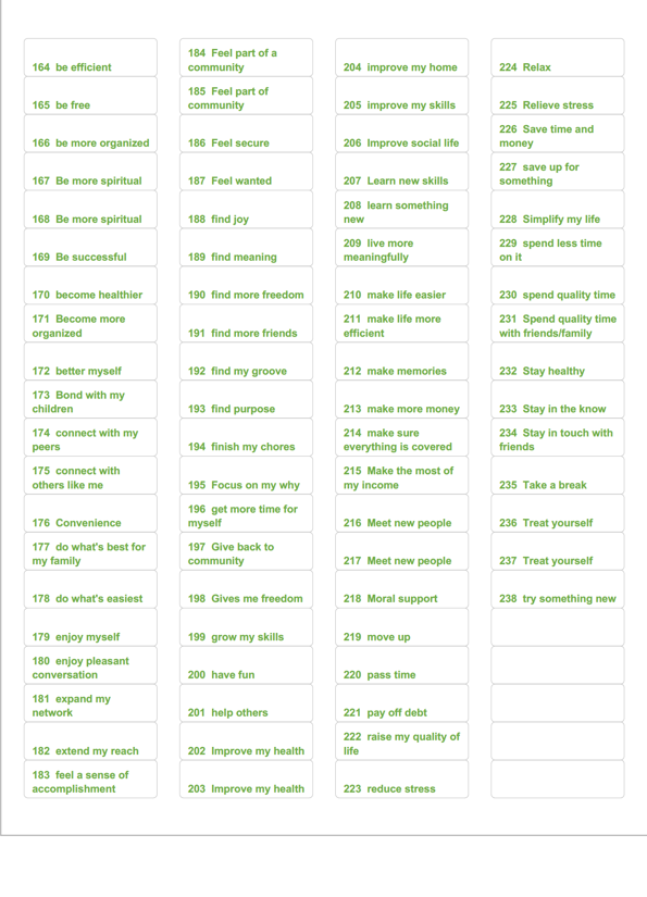 Stickers - Goals, and motivations users may want to accomplish. Ex: Trips, career, buy a house, etc.