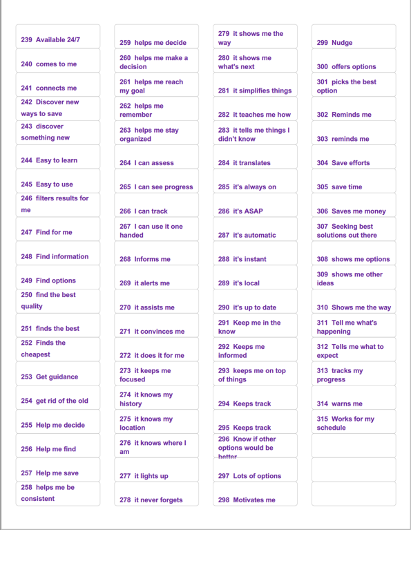 Stickers - features and services users desire. Ex: Available 24/7, keep me informed, best deals, etc.