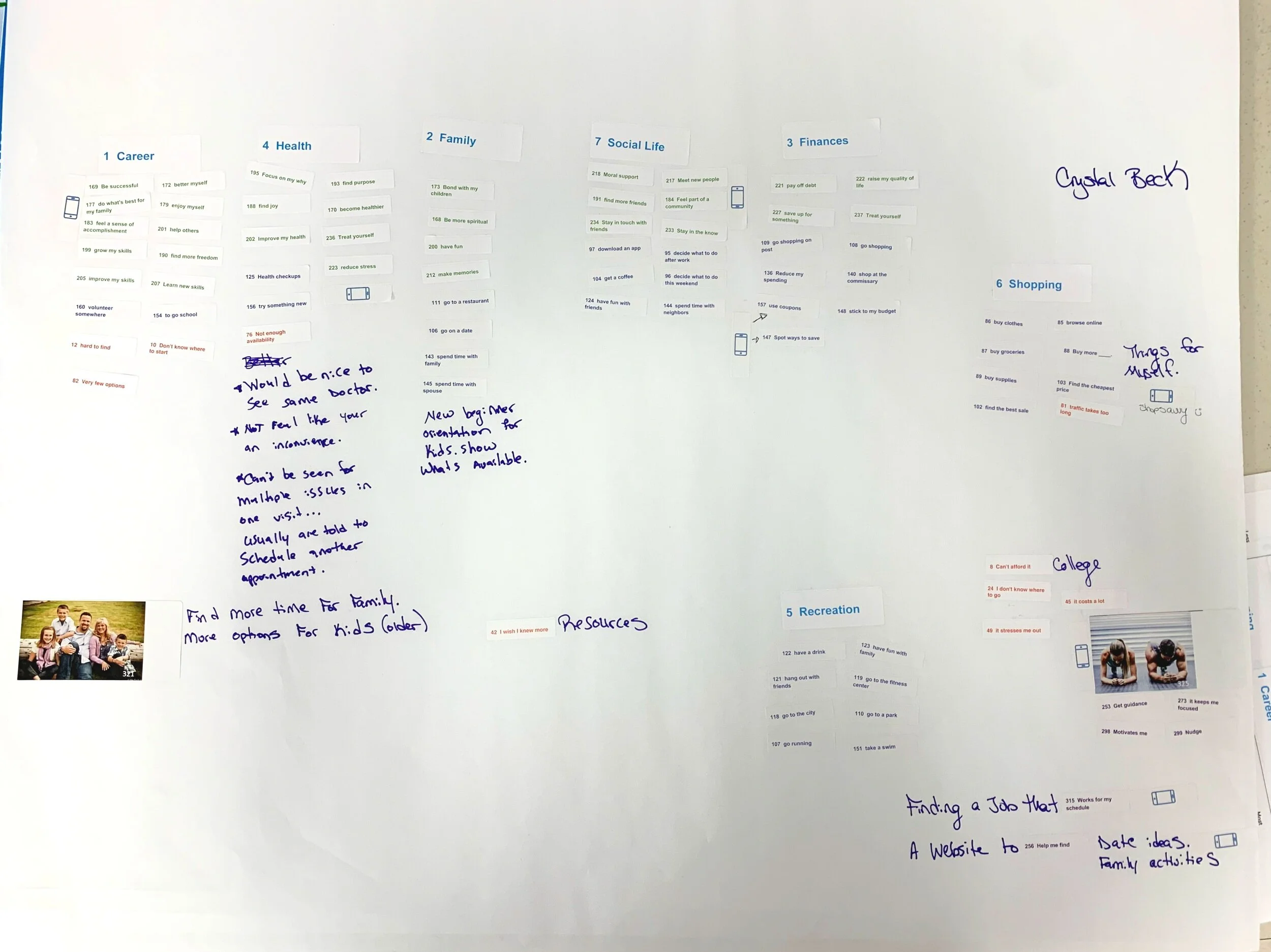 A canvas built by a participant. I later worked with our data scientist to do trends and pattern analysis on all the data collected via the canvases
