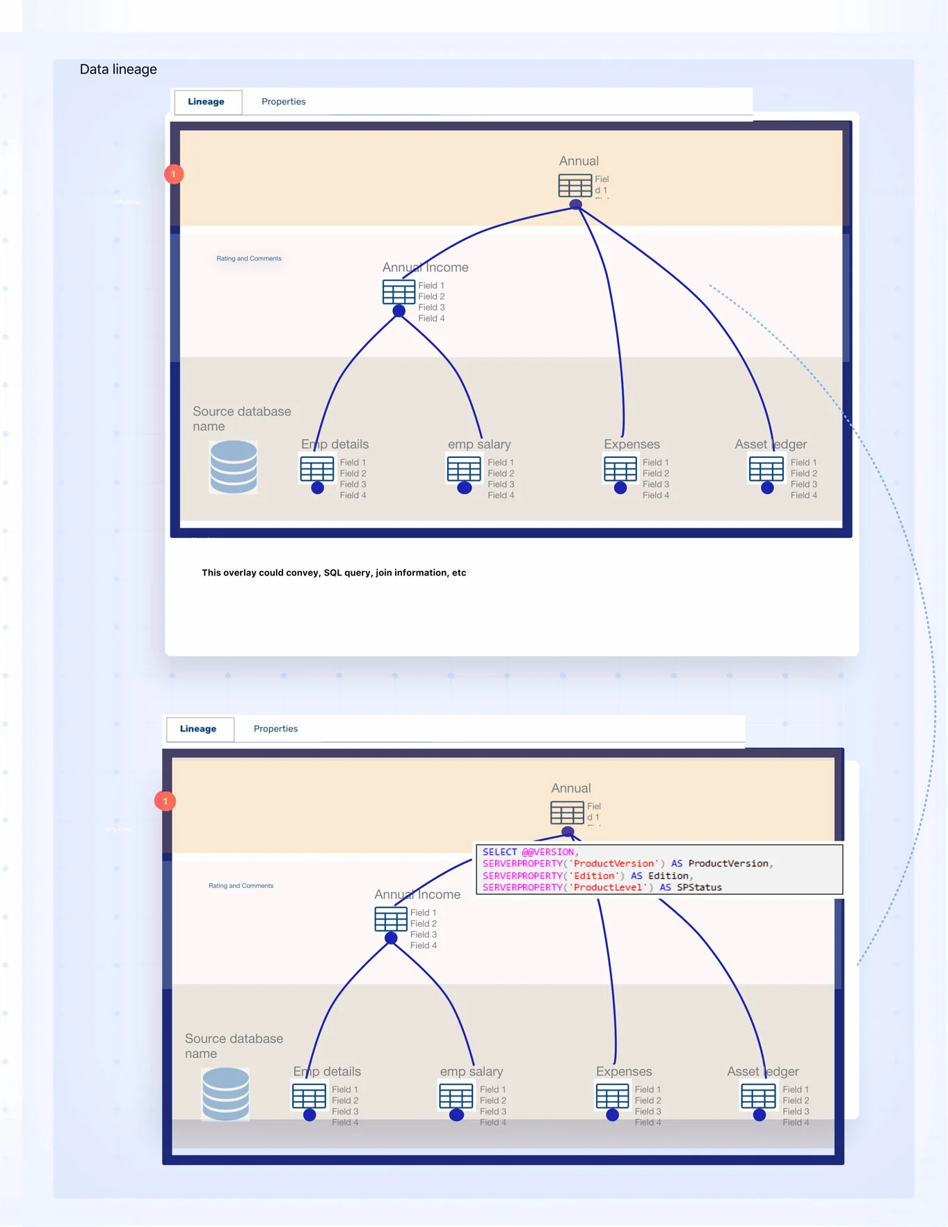A model showing data lineage of a table till its source and simultaneously view sql code (Copy)