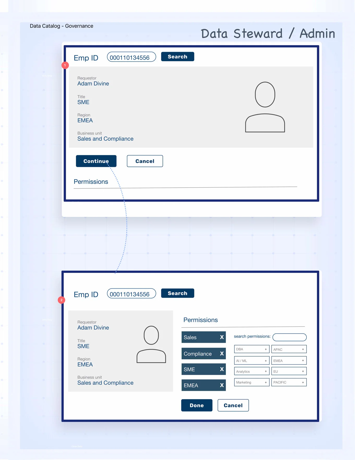 A tool for data admins to grant data permissions to users (Copy)