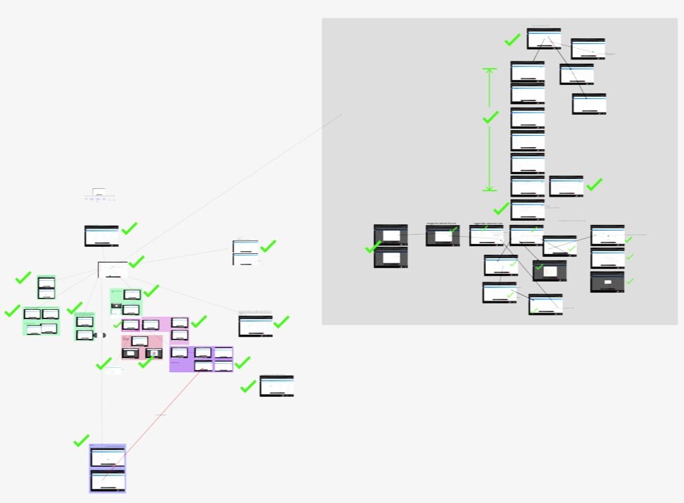 All the product-feature screens grouped and mapped on a figma board