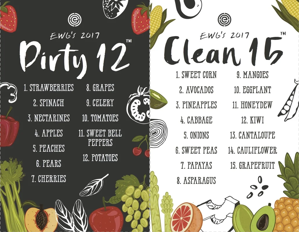 From the Environmental Working Group: https://www.ewg.org/foodnews/dirty_dozen_list.php#.WXnJxojyvIU