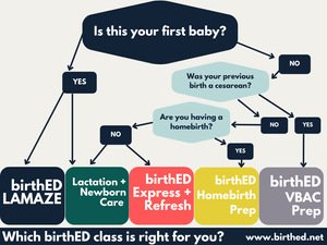 birthED