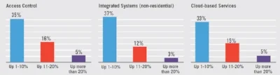 State-of-the-Market-Access-Control-2018-Equipment-Spending-Chart-SDM.jpg