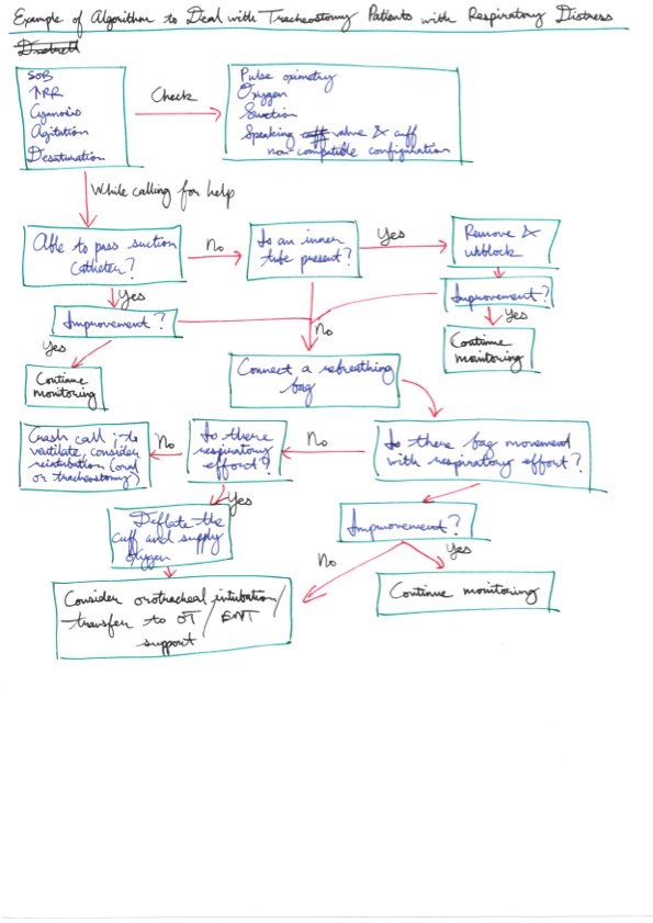 Amir's Anaesthesia Notes 8 11.jpeg