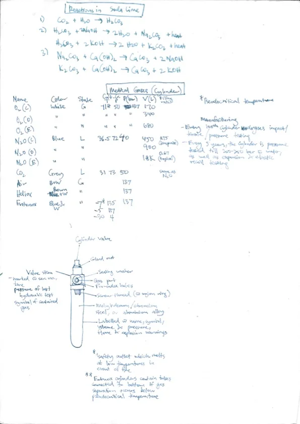 Amir's Anaesthesia Notes 8 45.jpeg