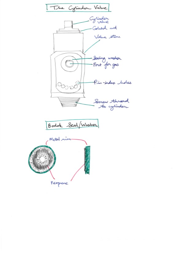 Amir's Anaesthesia Notes 8 56.jpeg