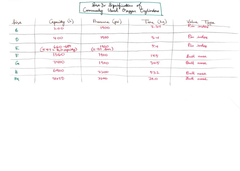 Amir's Anaesthesia Notes 8 57.jpeg