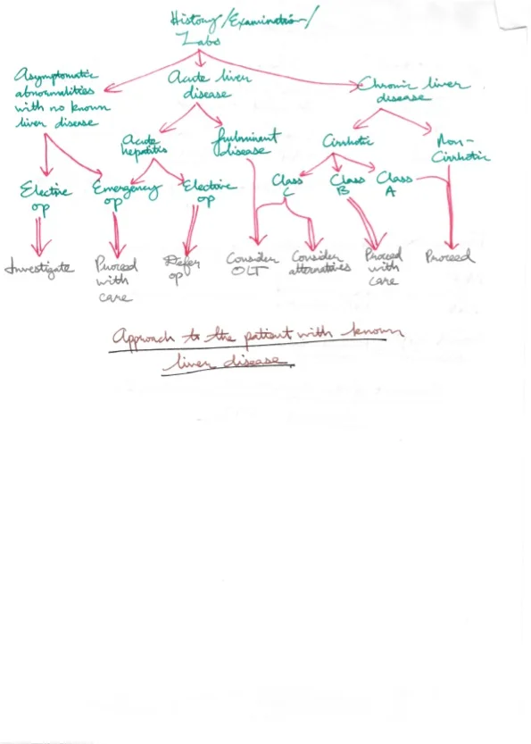 Amir's Anaesthesia Notes 19 42.jpeg