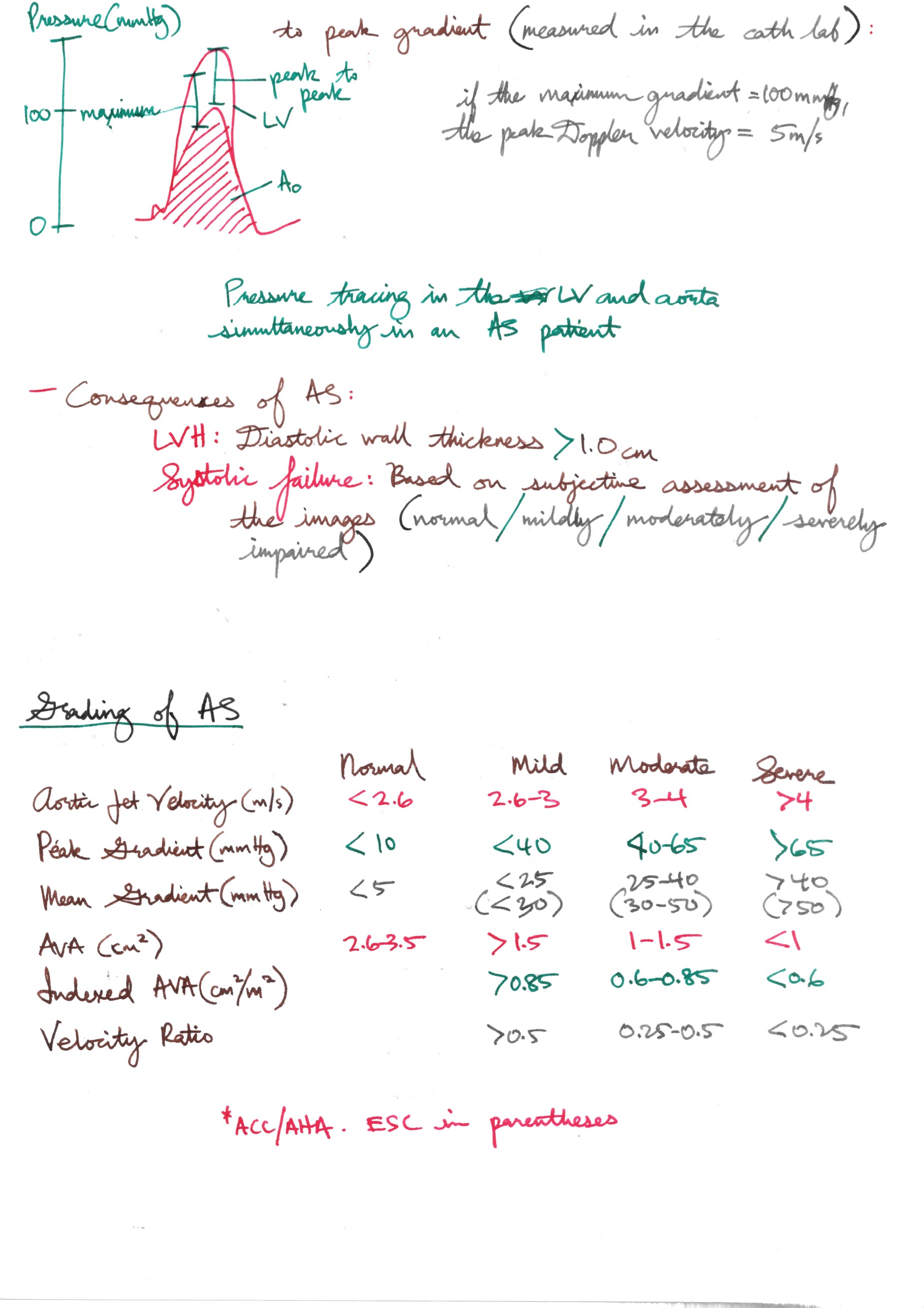 Aortic Stenosis and Non-Cardiac Surgery 8.jpeg