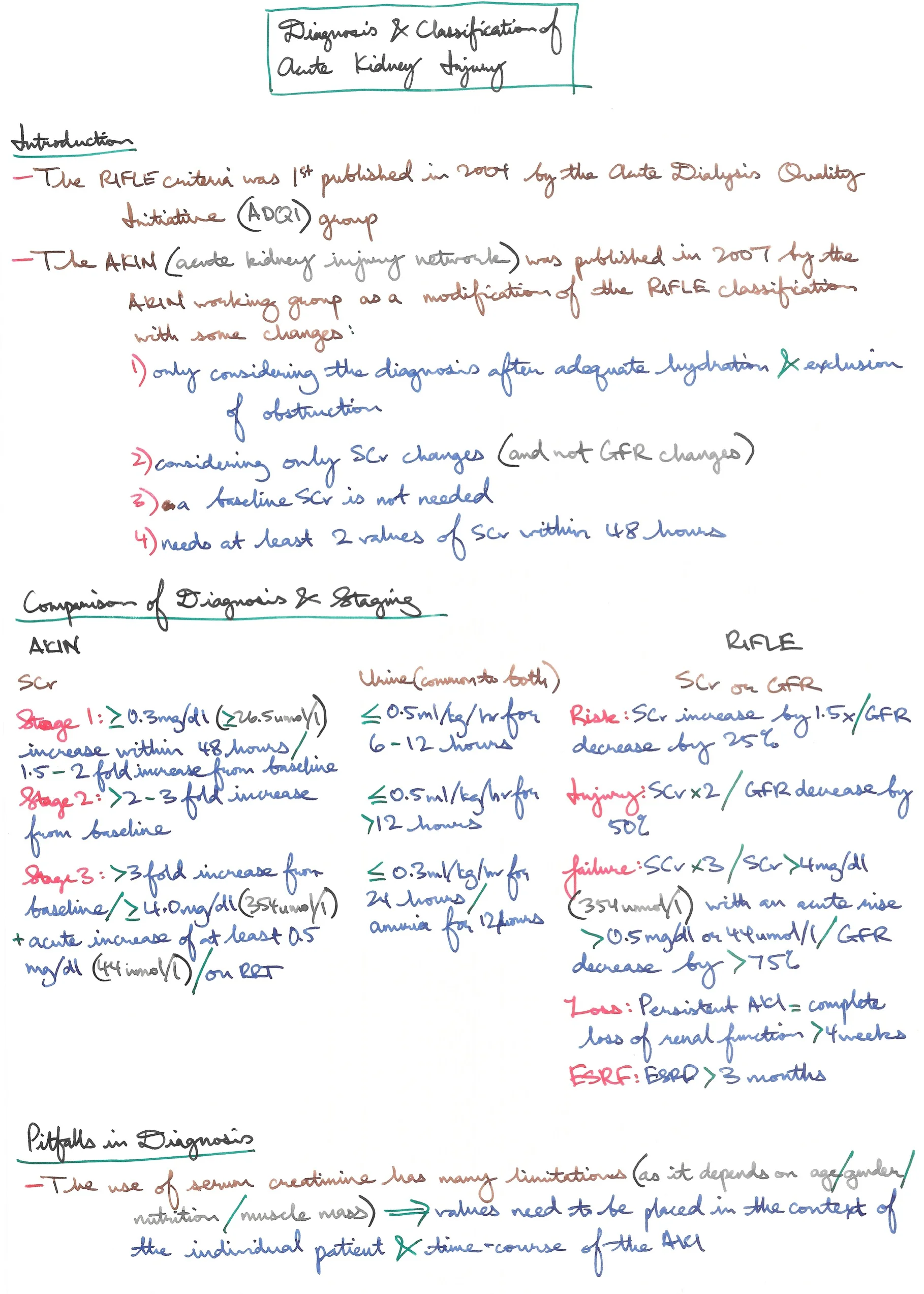 Diagnosis and Classification of AKI.jpeg