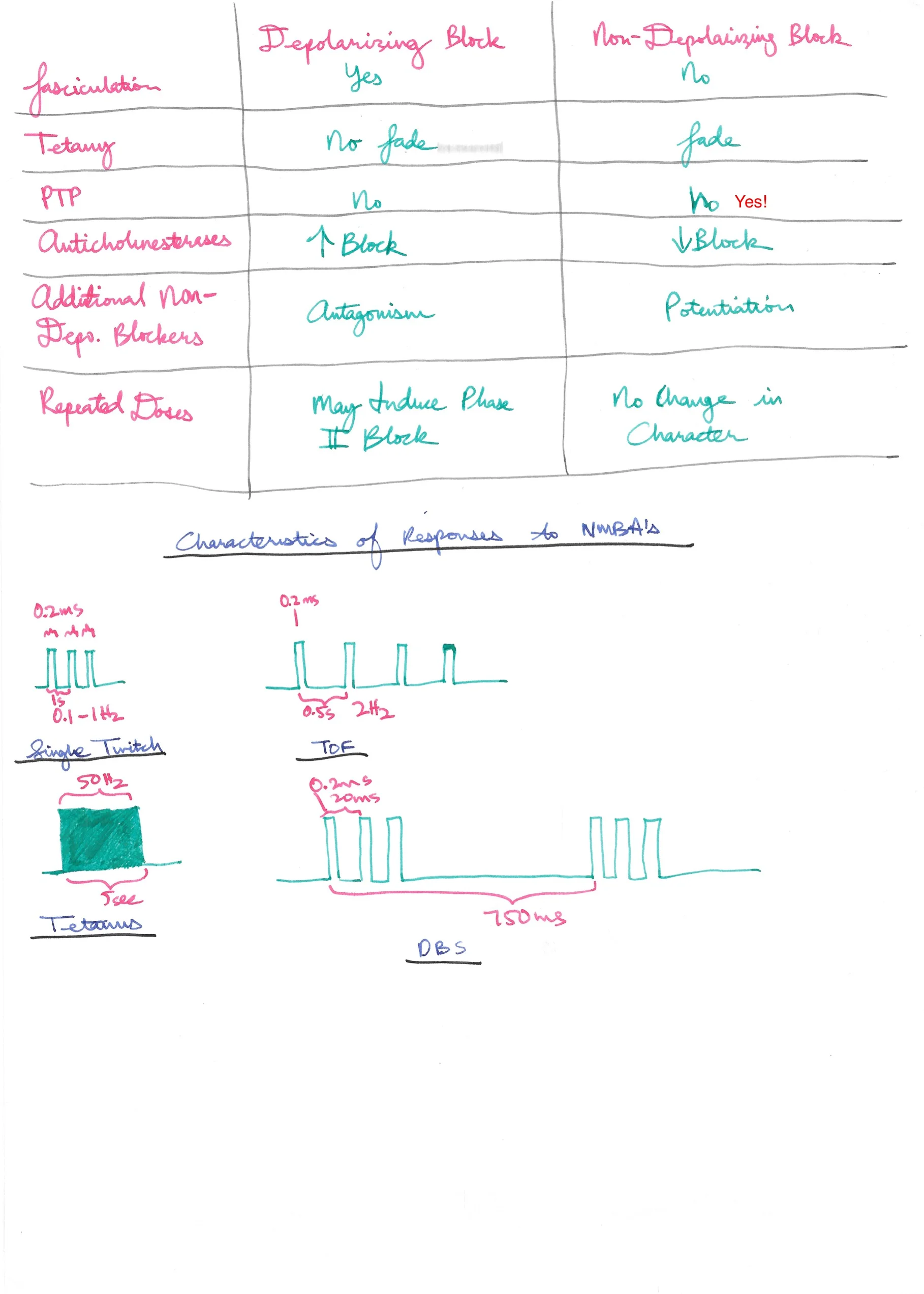 Amir's Anaesthesia Notes 9 43.jpeg