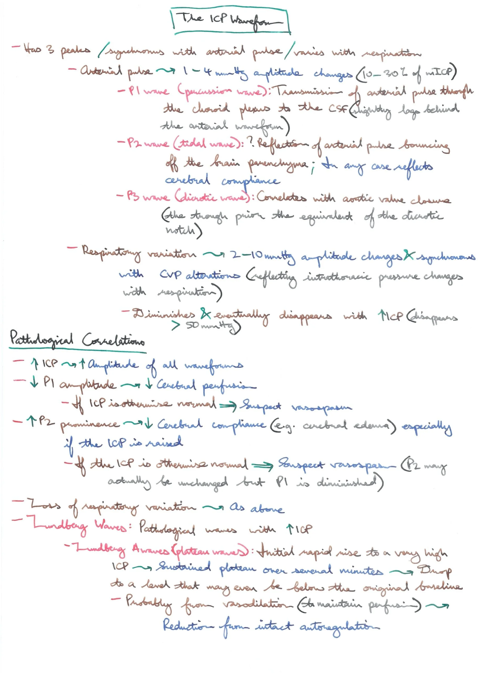 The ICP Waveform.jpeg
