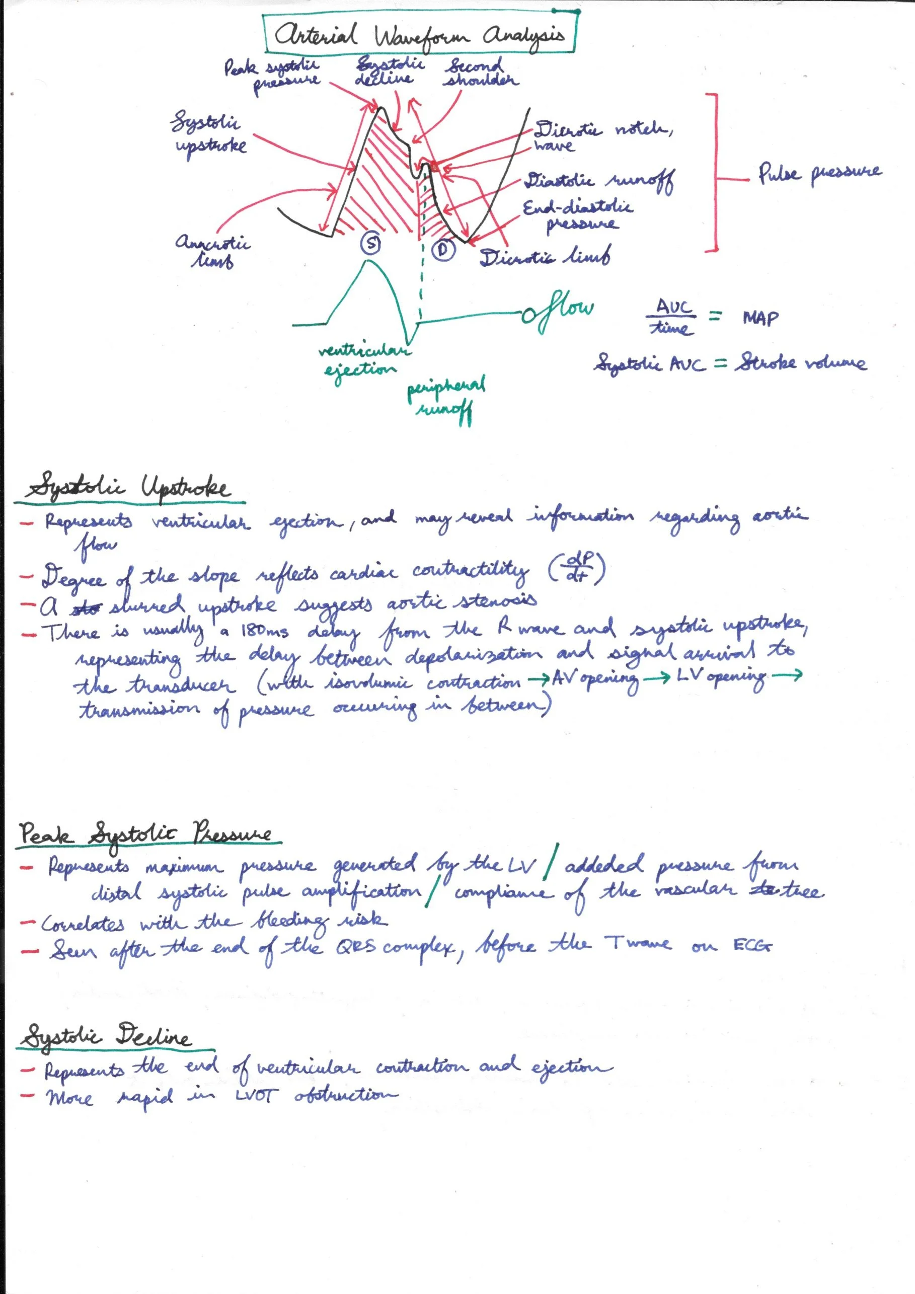 Arterial Blood Pressure Monitoring 10.jpeg
