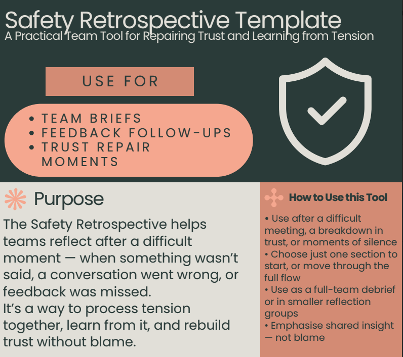 Infographic titled 'Safety Retrospective Template' with a subtitle about team trust and tension. It lists uses for team briefs, feedback follow-ups, and trust repair moments. Contains a section called 'Purpose' explaining the benefits of safety retrospectives and another section called 'How to Use this Tool' with tips on applying the method after difficult meetings, including steps and emphasis on shared insight.