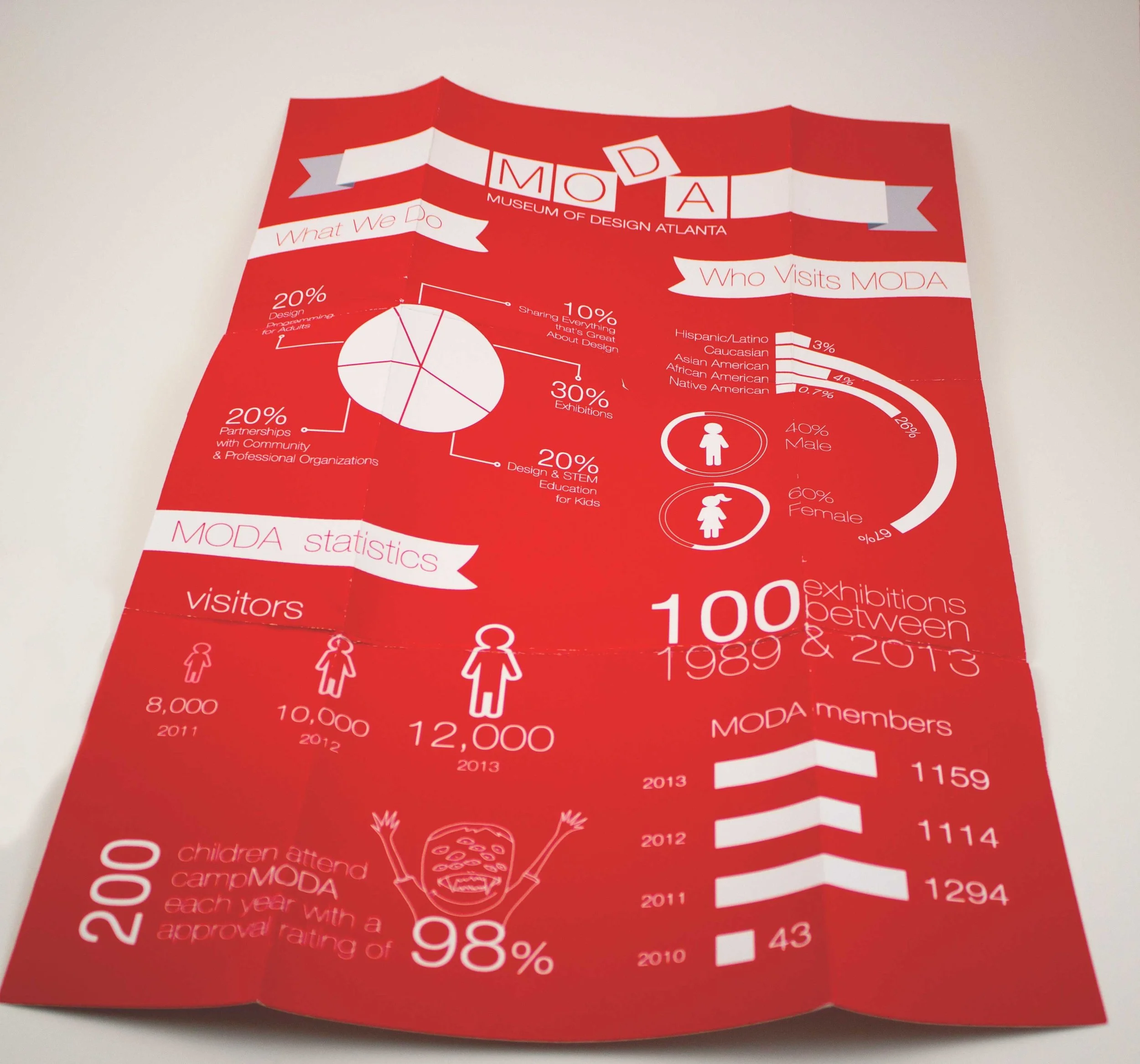 MODA_poster.jpg