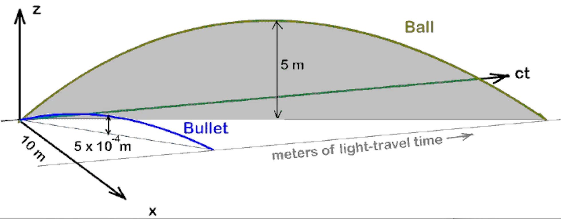 ball-bullet-graph.jpg