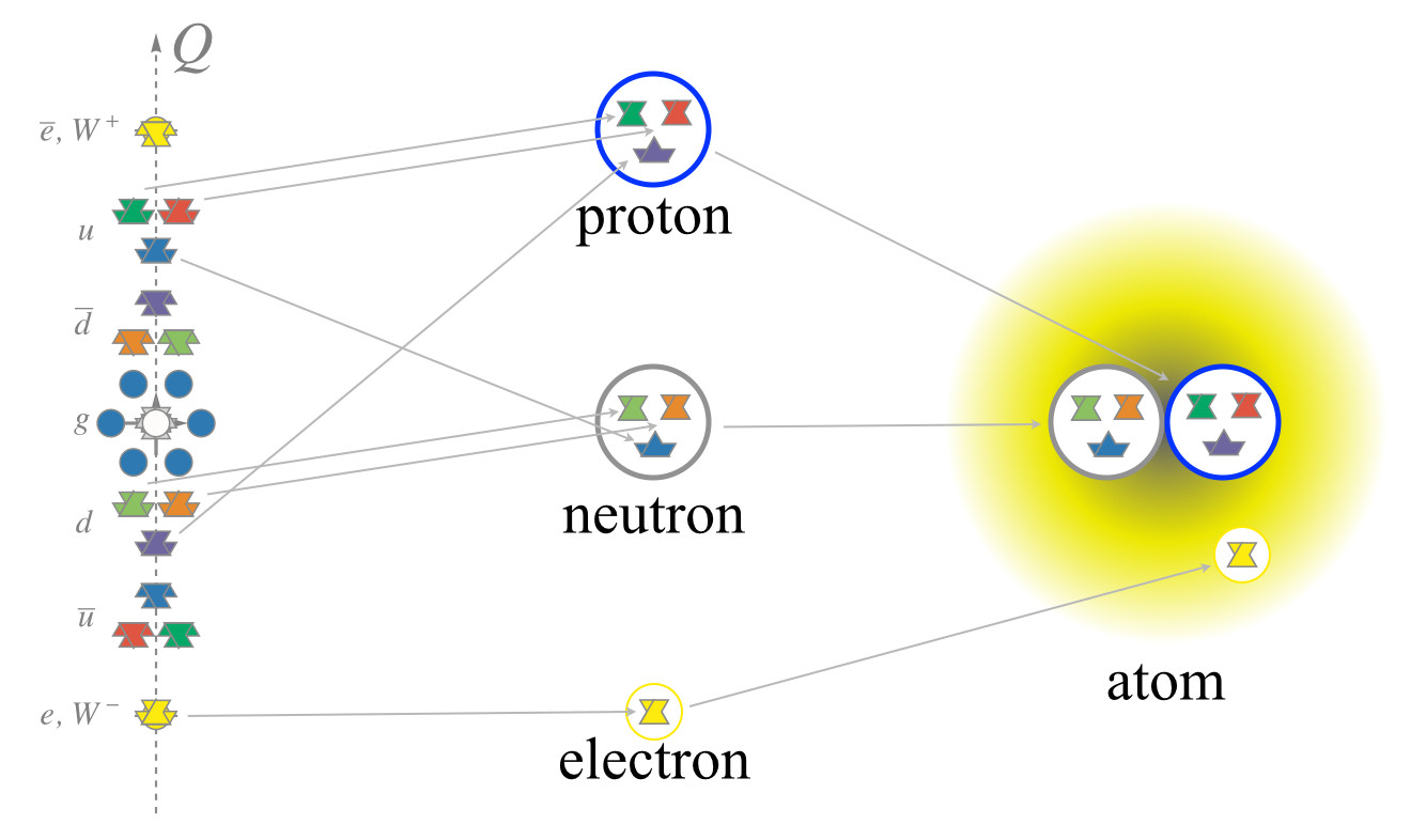 Sub-atomic_particles.png