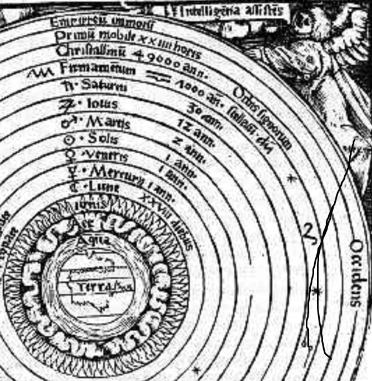 Aristotelian worldview