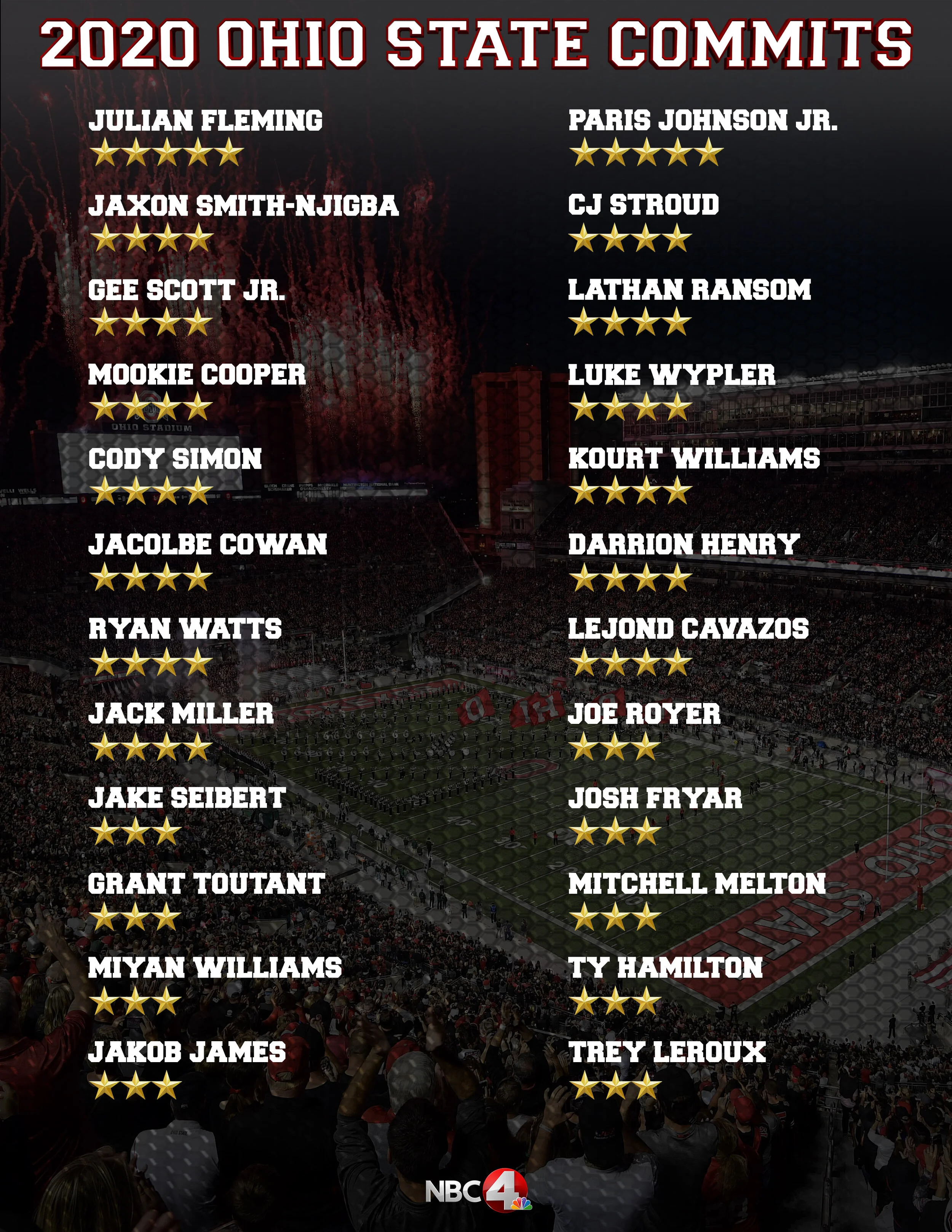 2020-Ohio-State-Commits.jpg