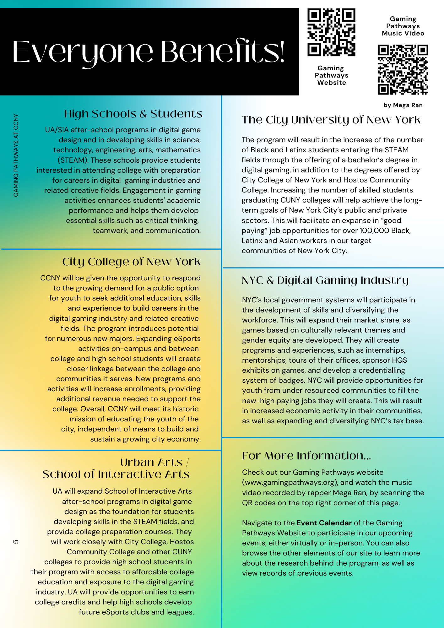 The Digital Gaming Pathways Program — HARLEM GALLERY OF SCIENCE
