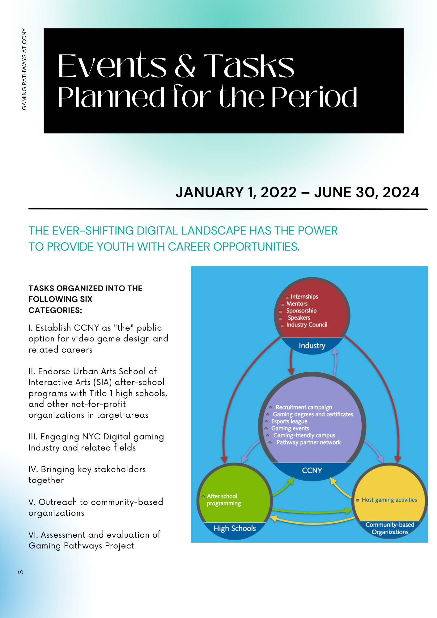 The Digital Gaming Pathways Program — HARLEM GALLERY OF SCIENCE