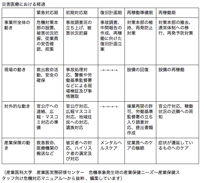 ストレス 反応 急性