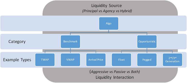 LiquiditySource.png