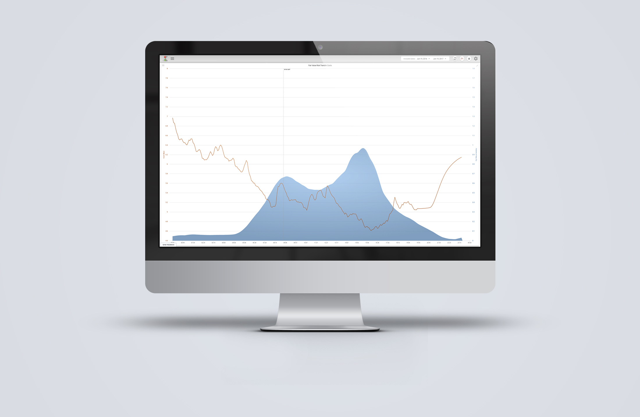 Fair Value Risk Transfer Costs