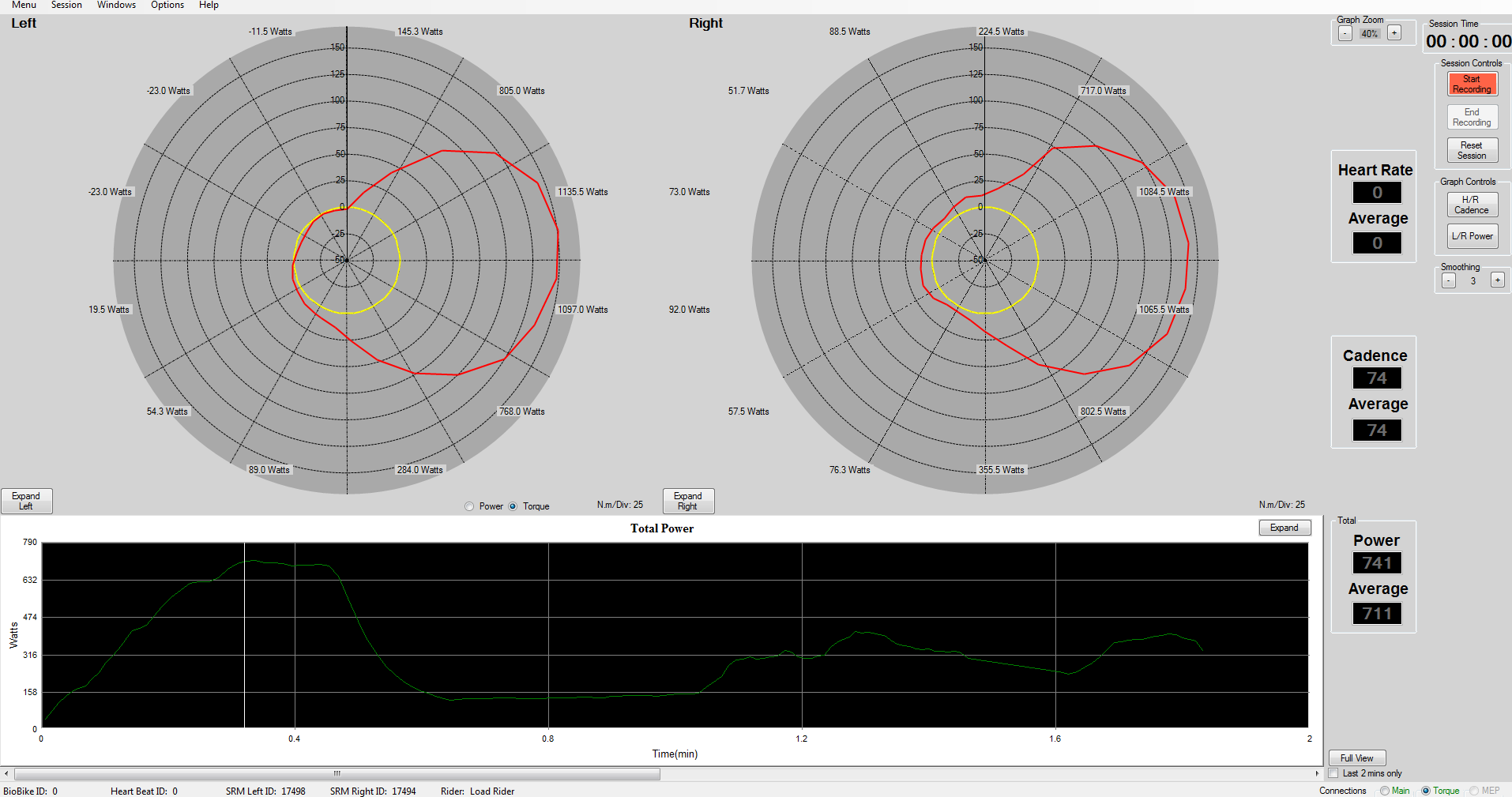example of left and right leg power graph