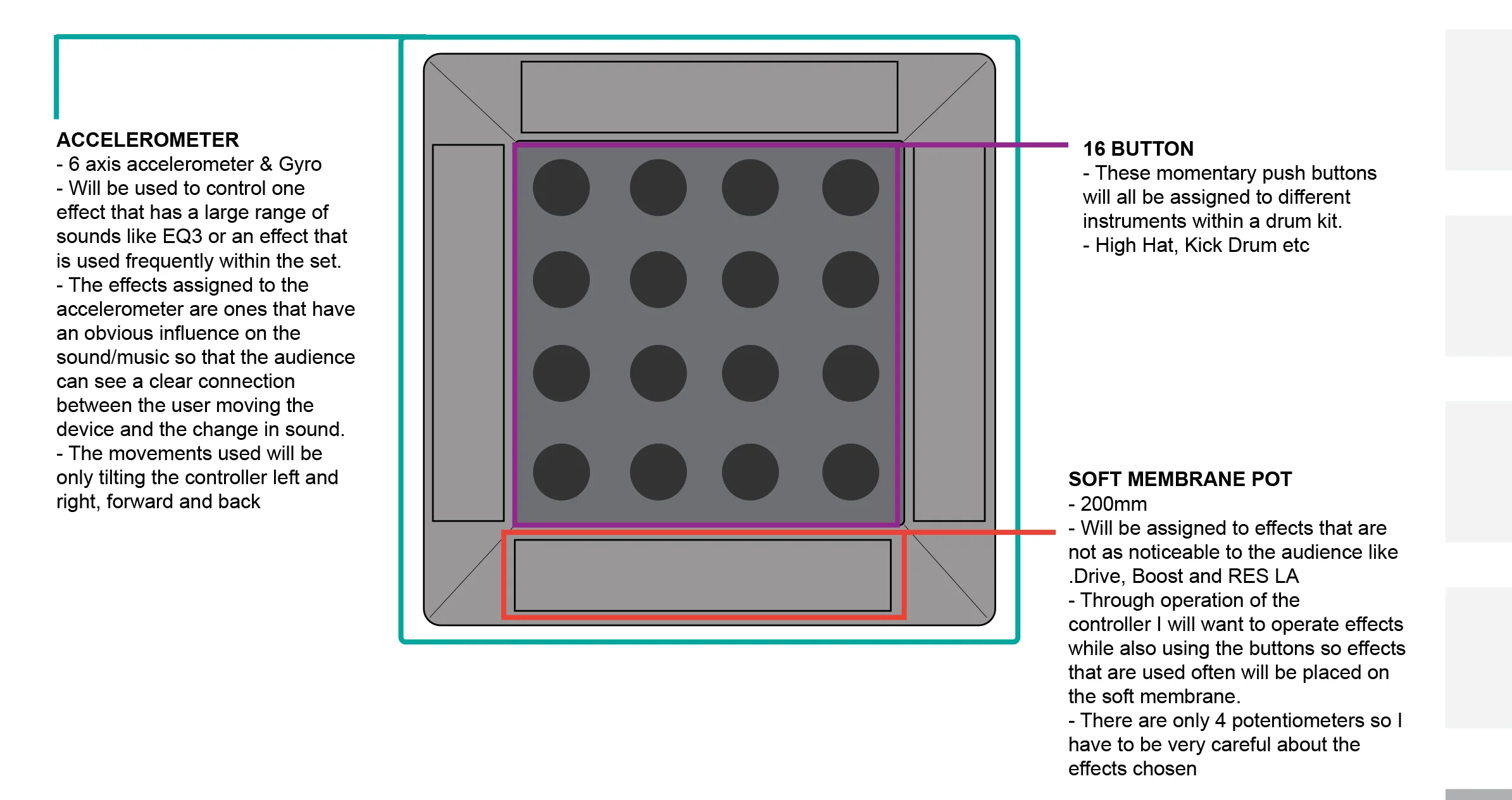 Controllerism Midi Controller — Designielsen
