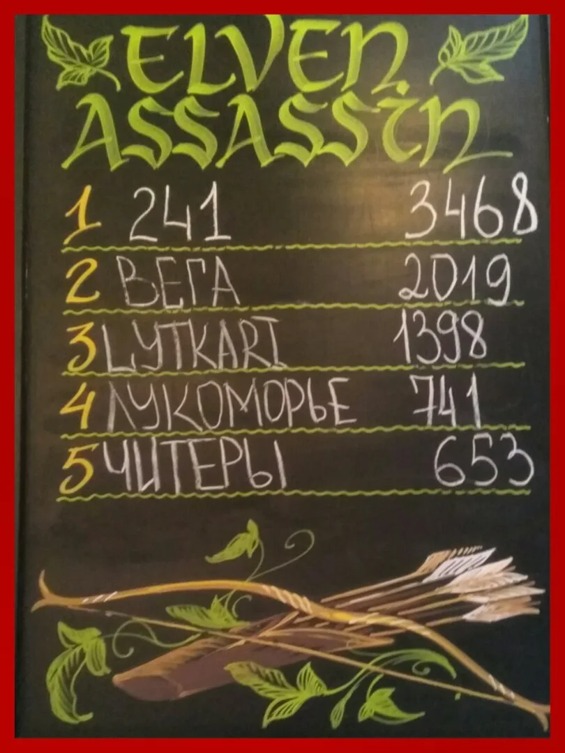 Неделя #83 (05.03 — 11.03)