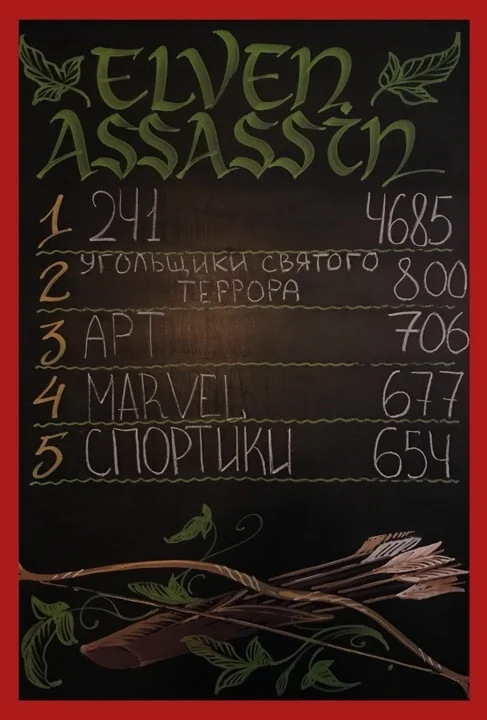 Неделя #92 (25.06 — 1.07)