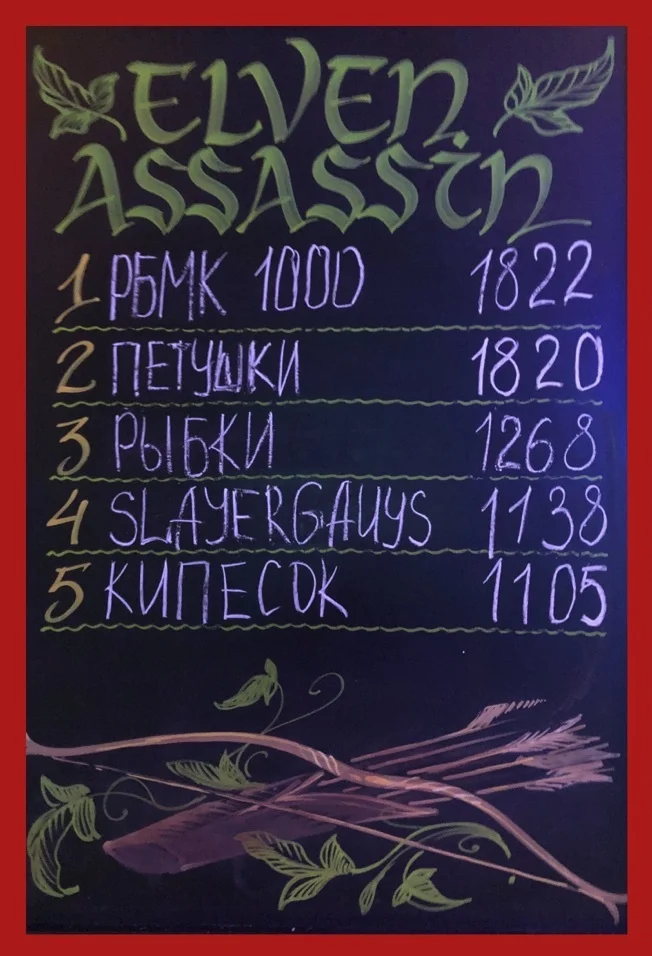 НЕДЕЛЯ #142 (17.04 — 23.05)