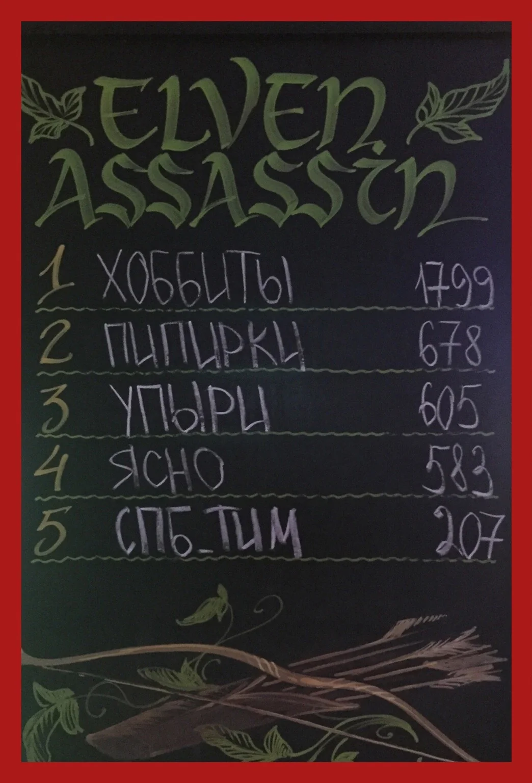 Неделя #144 (01.07 — 07.07)