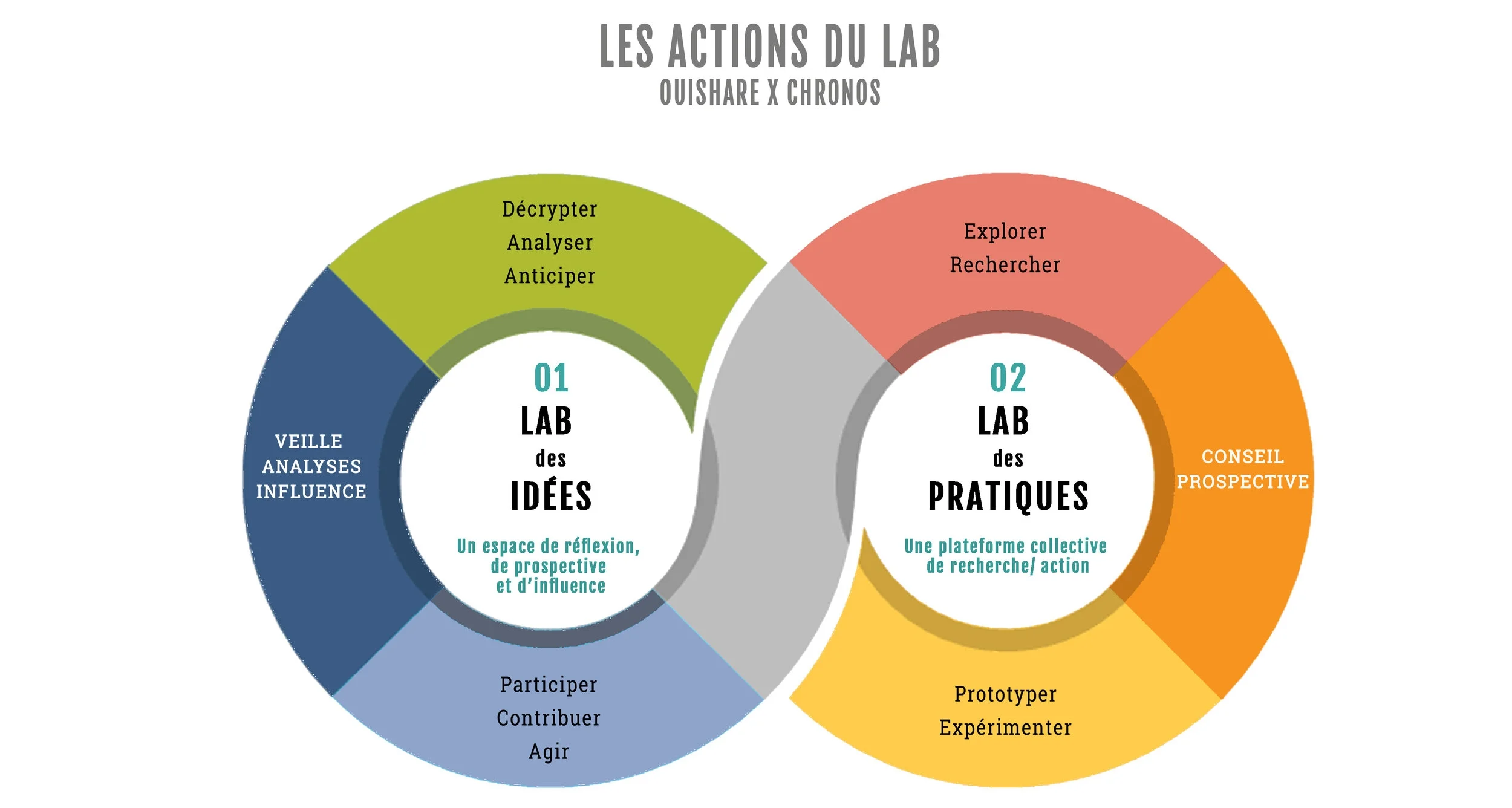 2-Les actions du Lab.jpg
